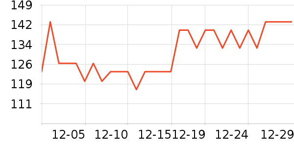 ����������ʷ�۸�