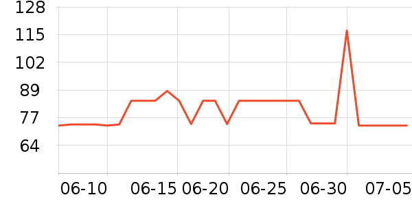 ŷ�浤����˪��ʷ�۸�