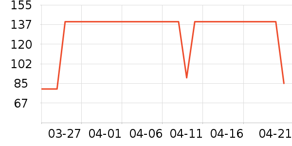 Ӣ��ˮ��/ˮ����ʷ�۸�