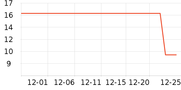 ����ˢ��ʷ�۸�