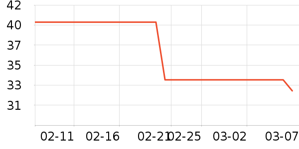 ��ɯ������ʷ�۸�