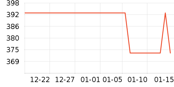 ���ö�ͯ���г���ʷ�۸�