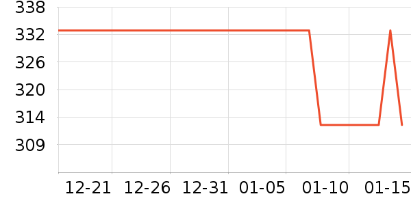 ���ö�ͯ���г���ʷ�۸�