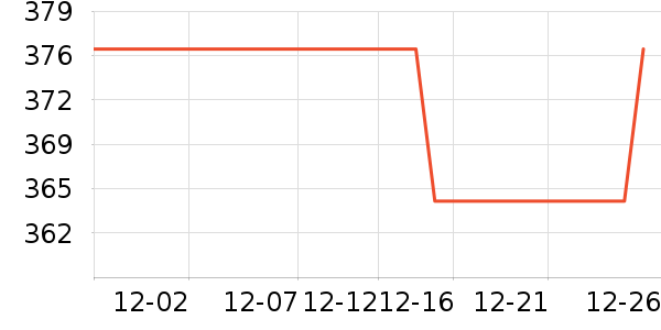 ������ѧ������ͷ��ʷ�۸�