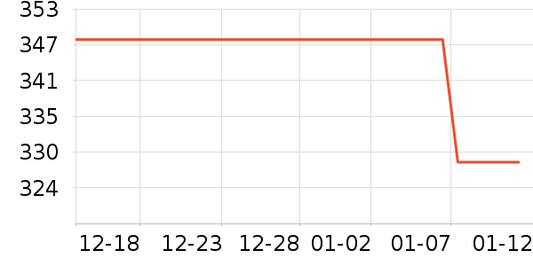 ���ö�ͯ���г���ʷ�۸�