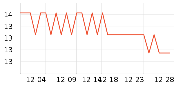 �پ�����������ʷ�۸�