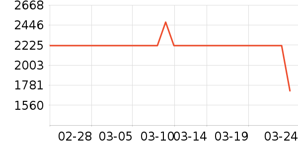 ���GPS������ʷ�۸�