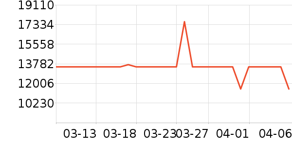 ���ܵ���/΢�������ʷ�۸�