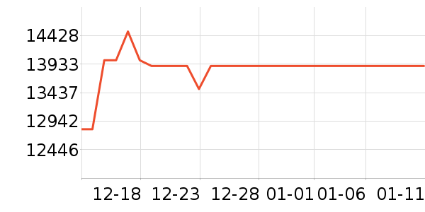 ���ܵ���/΢�������ʷ�۸�