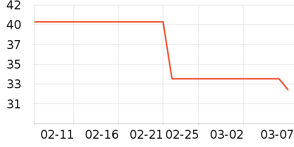 ��ɯ������ʷ�۸�