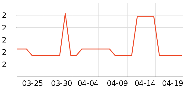 ��ݮ�෢����ʷ�۸�