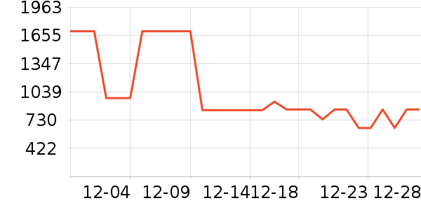 �������װ��ʷ�۸�