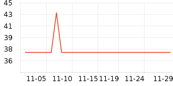 ŷ������ʷ�۸�