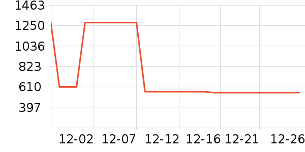 ����Ůʽ��֯����ʷ�۸�