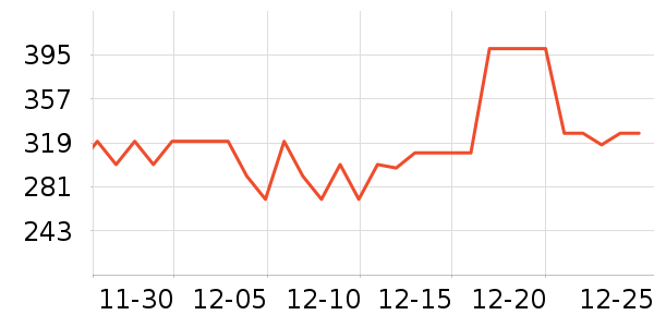 VitaRealmӤ��Ӫ����ʷ�۸�