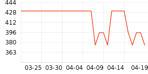 ��Ȼ�����廤����װ��ʷ�۸�