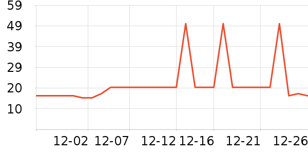 �Ź�������ʷ�۸�