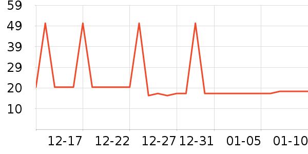 �Ź�������ʷ�۸�