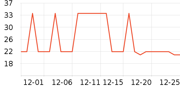 �Ź�������ʷ�۸�