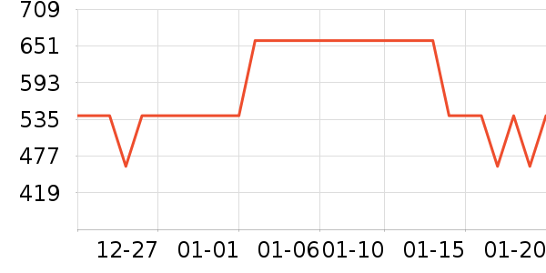 ƤƤ��Ůʽ��֯����ʷ�۸�