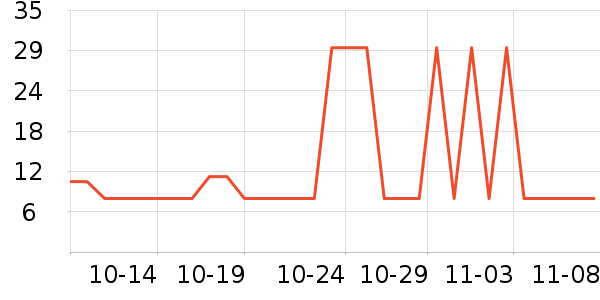 ��¼��Ƭ/������ʷ�۸�