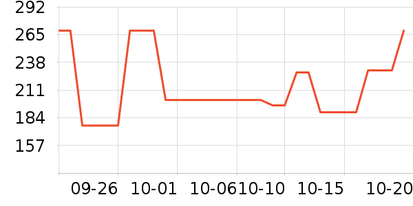 �������������������ʷ�۸�