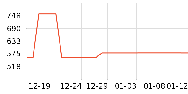 ��ͷ����ʷ�۸�