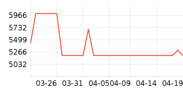 �ֻ���ʷ�۸�