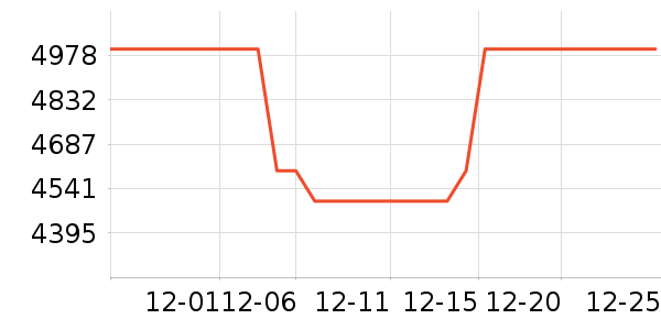 ����ϴ�»���ʷ�۸�