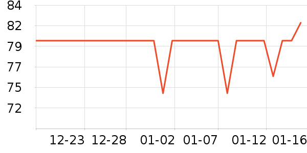 ��β��ȫ������ʷ�۸�