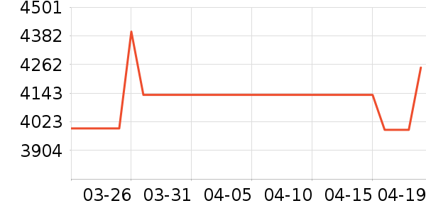 �ֻ���ʷ�۸�