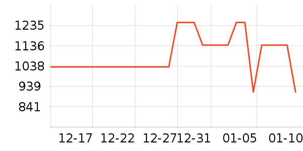 ����ͶӰ�����ʷ�۸�