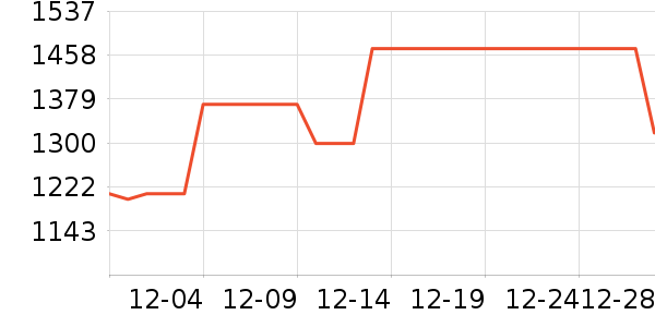 �й��ƽ�ƽ��׹/������ʷ�۸�