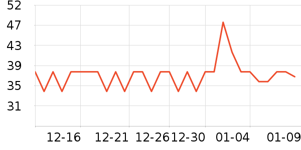 ����������װ��ʷ�۸�