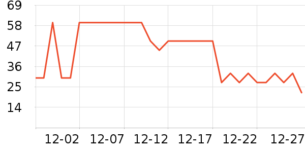 �����ζ������Ʒ��ʷ�۸�