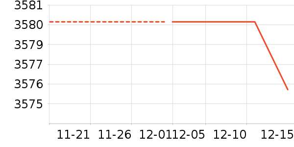 ����ŵ��ʷ�۸�