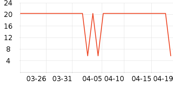 ��ȫ�����ʷ�۸�