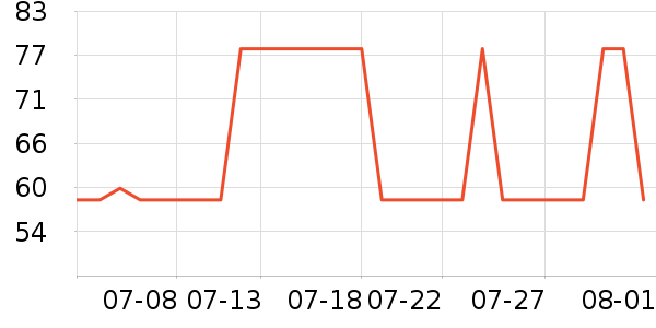 ŷ������˪/�۲�������ʷ�۸�