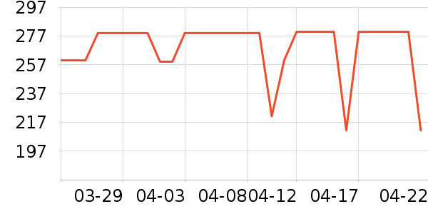 ������������ʷ�۸�