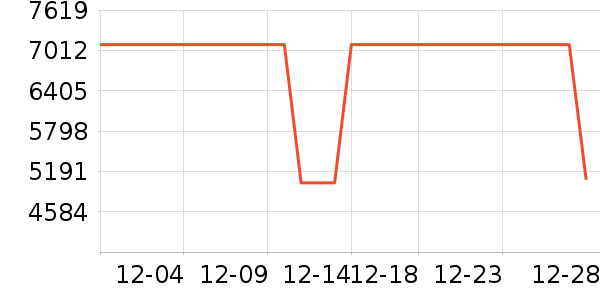 �ײ���ʷ�۸�