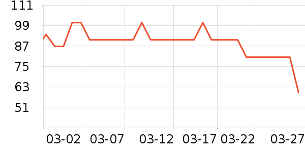 ��������������ʷ�۸�