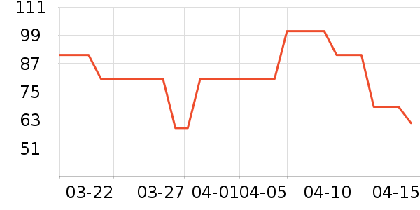 ��������������ʷ�۸�