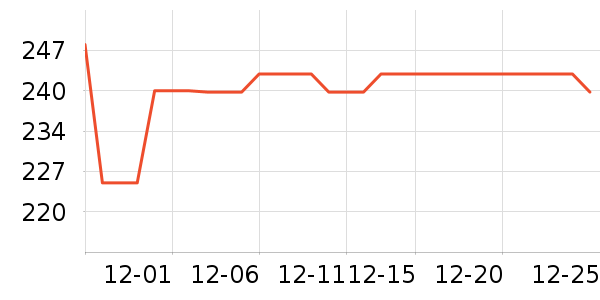 �׾���ʷ�۸�