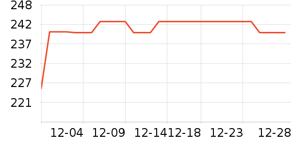 �׾���ʷ�۸�