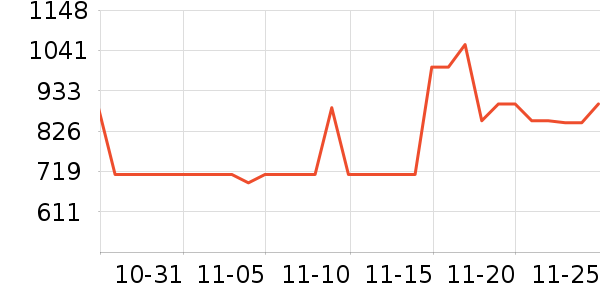 ˫���˹�����װ��ʷ�۸�