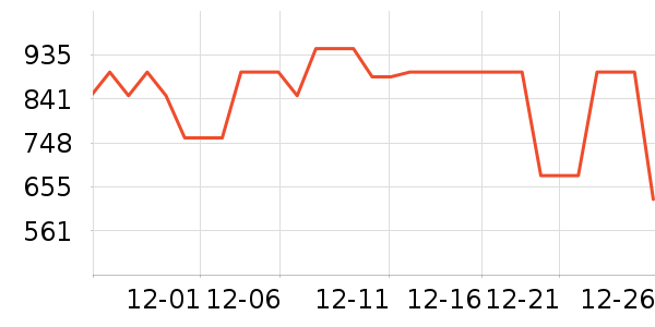˫���˹�����װ��ʷ�۸�