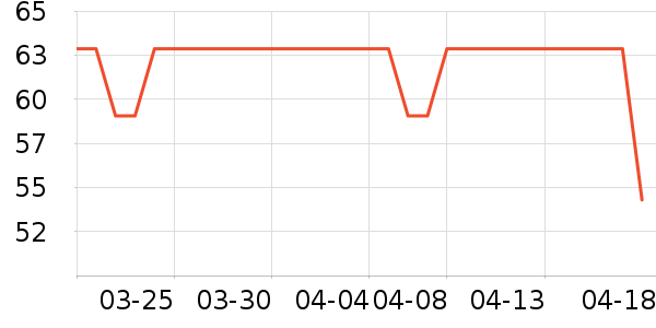 ��¶ʿ��๤����ʷ�۸�