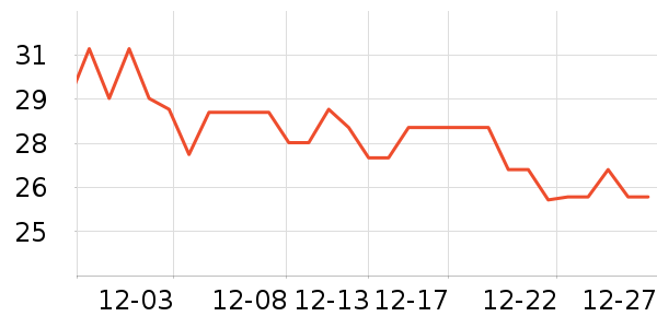 ������������������ʷ�۸�