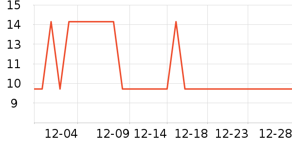 ����������װ��ʷ�۸�