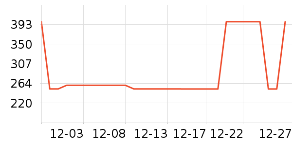 �������п���ʷ�۸�